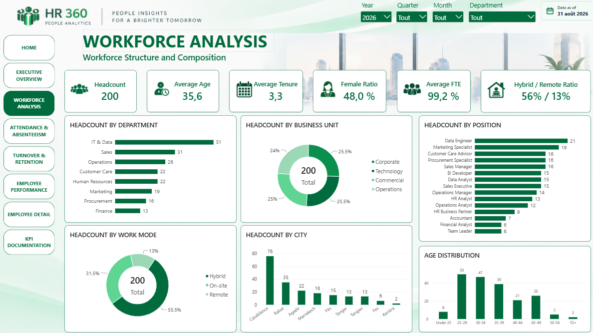 Workforce Analysis